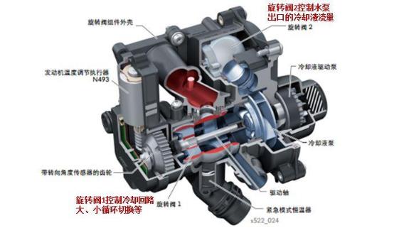 发动机温度分区技术关键部件——热管理模块