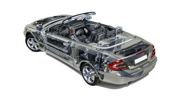 汽车零部件,市场分析,发展趋势